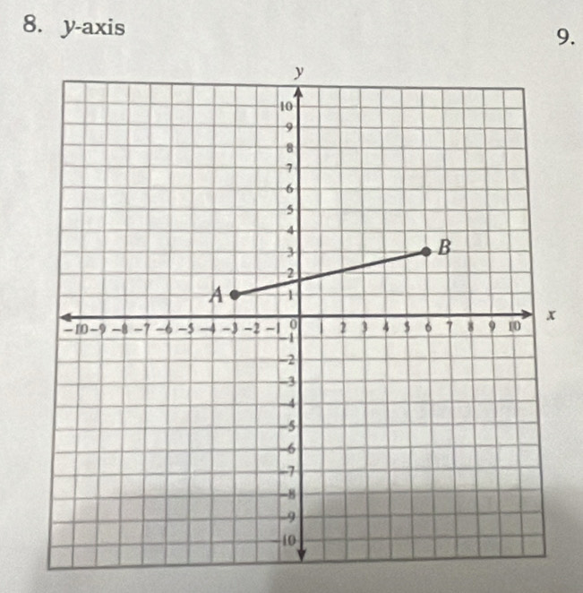 y-axis 
9.