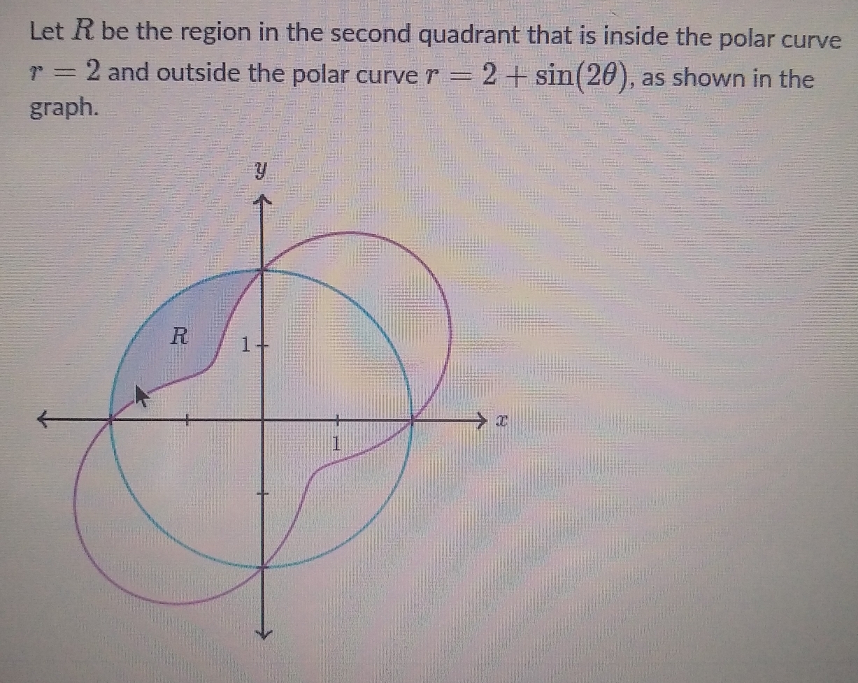 Let R be the region in the second quadrant that is inside the polar curve
r=2 and outside the polar curve r=2+sin (2θ ) , as shown in the 
graph.