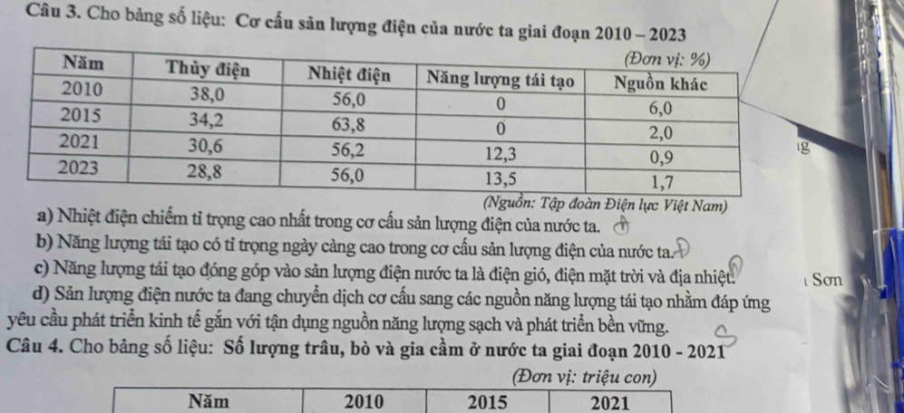 Cho bảng số liệu: Cơ cấu sản lượng điện của nước ta giai đoạn 2010 - 2023
(Nguồn: Tập đoàn Điện lực Việt Nam)
a) Nhiệt điện chiếm tỉ trọng cao nhất trong cơ cấu sản lượng điện của nước ta.
b) Năng lượng tái tạo có tỉ trọng ngày càng cao trong cơ cấu sản lượng điện của nước ta.
c) Năng lượng tái tạo đóng góp vào sản lượng điện nước ta là điện gió, điện mặt trời và địa nhiệt. Sơn
d) Sản lượng điện nước ta đang chuyển dịch cơ cấu sang các nguồn năng lượng tái tạo nhằm đáp ứng
yêu cầu phát triển kinh tế gắn với tận dụng nguồn năng lượng sạch và phát triển bền vững.
Câu 4. Cho bảng số liệu: Số lượng trâu, bò và gia cầm ở nước ta giai đoạn 2010 - 2021
(Đơn vị: triệu con)
Năm 2010 2015 2021