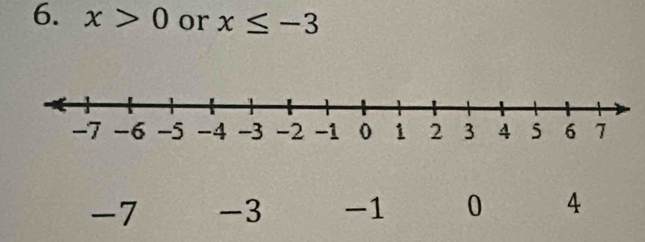 x>0 or x≤ -3
-7 -3 -1 0 4