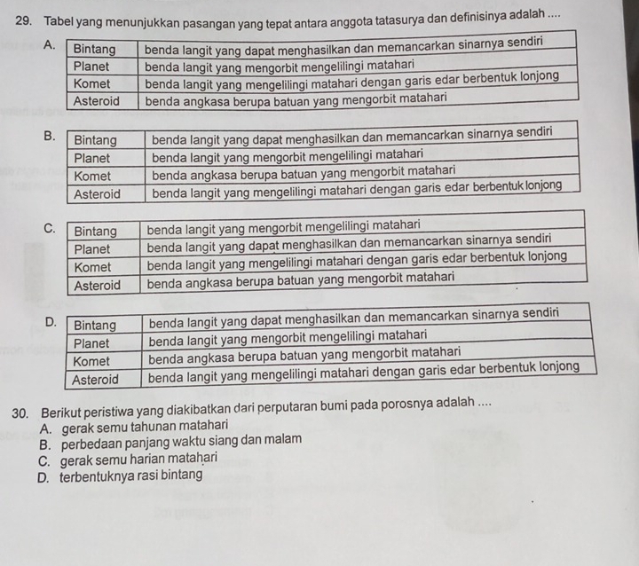 Tabel yang menunjukkan pasangan yang tepat antara anggota tatasurya dan definisinya adalah ....
30. Berikut peristiwa yang diakibatkan dari perputaran bumi pada porosnya adalah ..
A. gerak semu tahunan matahari
B. perbedaan panjang waktu siang dan malam
C. gerak semu harian matahari
D. terbentuknya rasi bintang