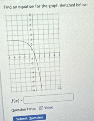 Find an equation for the graph sketched below;
f(x)=□
Question Help: Video 
Submit Question