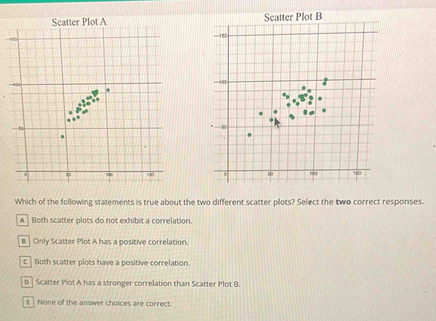 Which of the following statements is true about the two different scatter plots? Select the two correct responses.
A Both scatter plots do not exhibit a correlation.
B | Only Scatter Plot A has a positive correlation.
c | Both scatter plots have a positive correlation.
D Scatter Plot A has a stronger correlation than Scatter Plot B.
E None of the answer choices are correct.