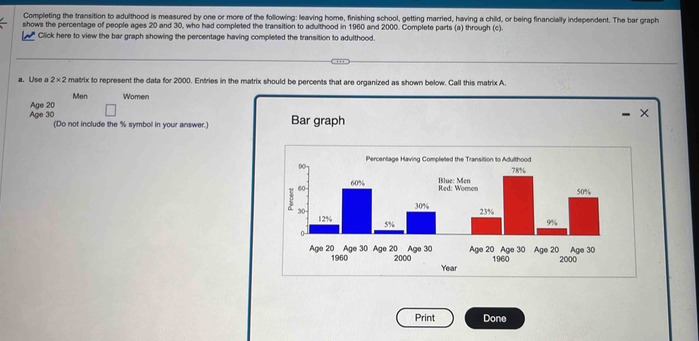 Completing the transition to adulthood is measured by one or more of the following: leaving home, finishing school, getting married, having a child, or being financially independent. The bar graph 
shows the percentage of people ages 20 and 30, who had completed the transition to adulthood in 1960 and 2000. Complete parts (a) through (c). 
Click here to view the bar graph showing the percentage having completed the transition to adulthood. 
a. Use a 2* 2 matrix to represent the data for 2000. Entries in the matrix should be percents that are organized as shown below. Call this matrix A. 
Men Women 
Age 20
Age 30 Bar graph 
× 
(Do not include the % symbol in your answer.) 
Print Done