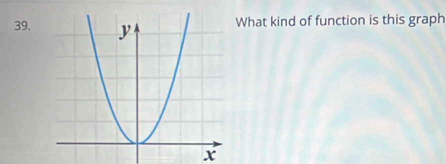 What kind of function is this graph
x