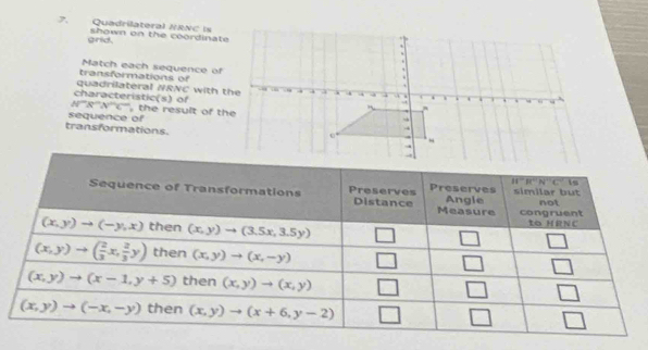 Quadrilateral NRNC is
grld. shown on the coordinate
trans formation s of Match each sequence of
characteristic(s) of quadrilateral NRNC with the
N^(mR)R^(n)N^(2)C^(n) 
sequence of the result of the
transformations.
H^(overline )R^(overline )N^(overline )C^(overline ) is
Sequence of Transformations Preserves Distance Preserves Angle similar but
not
Measure congruent to HRNC
(x,y)to (-y,x) then (x,y)to (3.5x,3.5y) □ □ □
(x,y)to ( 2/3 x, 2/3 y) then (x,y)to (x,-y) □ □ □
(x,y)to (x-1,y+5) then (x,y)to (x,y) □ □ □
(x,y)to (-x,-y) then (x,y)to (x+6,y-2) □ □ □