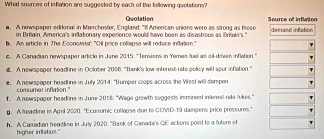 What sources of inflation are suggested by each of the following quotations? 
Quotation Source of inflation 
a. A newspaper editorial in Manchester, England: "If American unions were as strong as those demand inflation 
in Britain, America's inflationary experience would have been as disastrous as Britain's." 
b. An article in The Economist: "Oil price collapse will reduce inflation." 
c. A Canadian newspaper article in June 2015: "Tensions in Yemen fuel an oil-driven inflation." 
d. A newspaper headline in October 2008: "Bank's low-interest-rate policy will spur inflation." 
e. A newspaper headline in July 2014: "Bumper crops across the West will dampen 
consumer inflation." 
f. A newspaper headline in June 2018: 'Wage growth suggests imminent interest-rate hikes.'' 
g. A headline in April 2020: "Economic collapse due to COVID-19 dampens price pressures." 
h. A Canadian headline in July 2020: "Bank of Canada's QE actions point to a future of 
higher inflation."