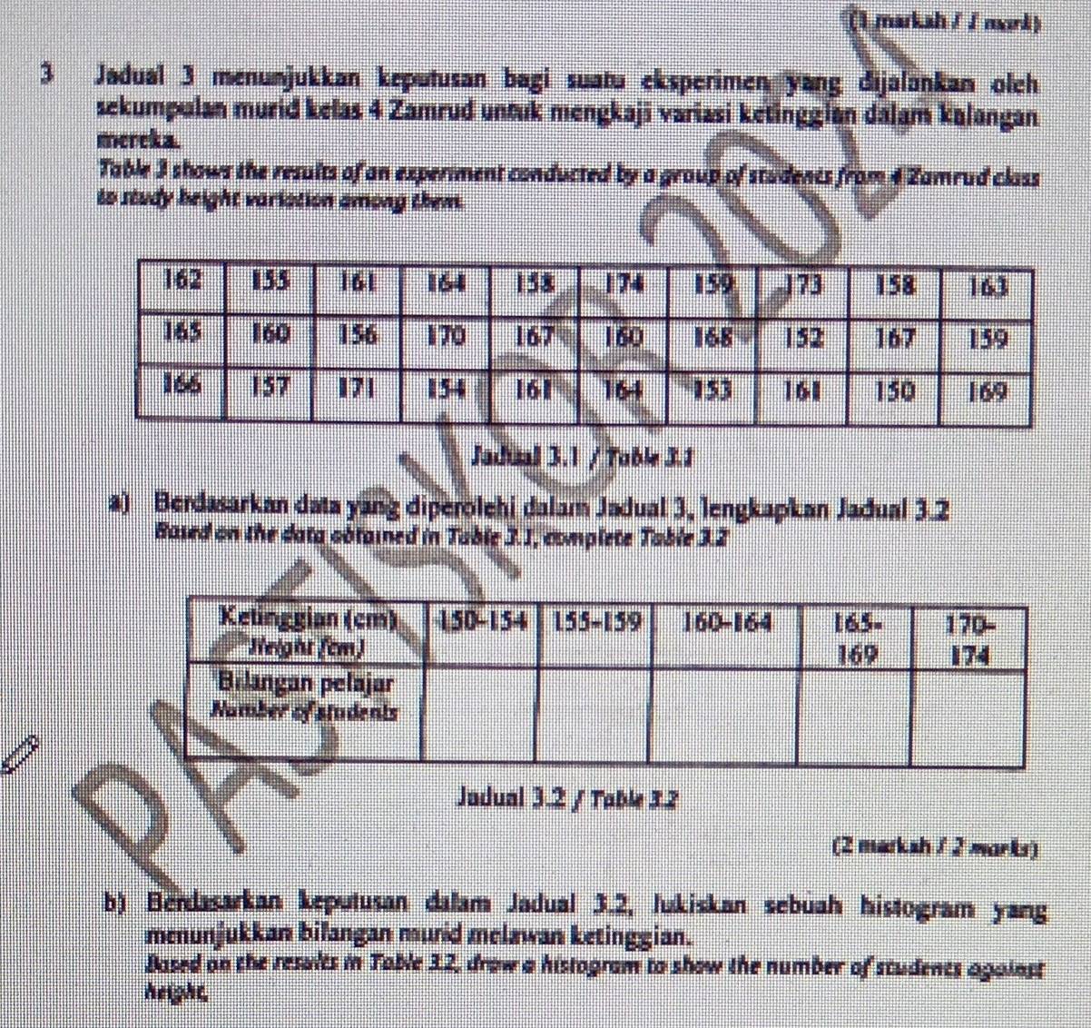 (1 markah / I mork ) 
3 Jadual 3 menunjukkan keputusan bagi suatu eksperimen yang dijalankan oleh 
sekumpalan murid ketas 4 Zamrud untuk mengkaji variasi ketinggian dalam kalangan 
mereka. 
Table 3 shows the results of an experiment conducted by a group of students from 4 Zamrud class 
to study beight variation among them. 
Jaduall 3.1 / Toble 3.1
a) Berdasarkan data yang diperolehi dalam Jadual 3, lengkapkan Jadual 3.2
Based on the data obtained in Table 3.1, complete Table 3.2
Jadual 3.2 / Table 3.2
(2 marksh / 2 marks) 
b) Berdasarkan keputusan dalam Jadual 3.2, Jukiskan sebuah histogram yang 
menunjukkan bilangan mund melawan ketinggian. 
Based an the results in Table 3.2, drow a histogram to show the number of students against 
height,