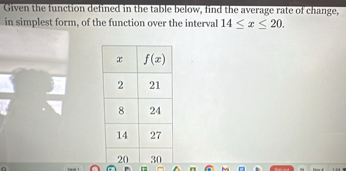 Given the function defined in the table below, find the average rate of change,
in simplest form, of the function over the interval 14≤ x≤ 20.
Desk 1 IN Nov 4 1:24