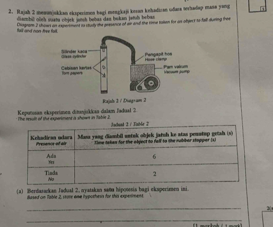 Rajah 2 menunjukkan eksperimen bagi mengkaji kesan kehadiran udara terhadap masa yang 5
diambil oleh suatu objek jatuh bebas dan bukan jatuh bebas 
Diagram 2 shows an experiment to study the presence of air and the time taken for an object to fall during free 
fall and non free fall. 
Rajah 2 / Diagram 2 
Keputusan eksperimen ditunjukkan dalam Jadual 2. 
-The result of the experiment is shown in Table 2. 
(a) Berdasarkan Jadual 2, nyatakan satu hipotesis bagi eksperimen ini. 
Based on Table 2, state one hypothesis for this experiment. 
_ 
2( 
_ 
1 markah ( 1 mark)