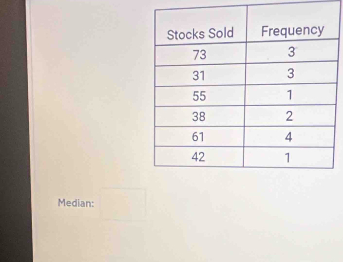 Median: □