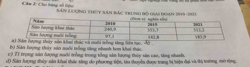 nghệp cũ vùng dó sự phân noi đụ 
Câu 2: Cho bảng số liệu: 
SẢN LƯợNG THỦY SẢN BÁC TRUNG BÔ GIAI ĐOẠN 2010 -2021 
khai thác và nuôi trồng tăng liên tục. 
b) Sản lượng thủy sản nuôi trồng tăng nhanh hơn khai thác. 
c) Tỉ trọng sản lượng nuôi trồng trong tổng sản lượng thủy sản cao, tăng nhanh. 
d) Sản lượng thủy sản khai thác tăng do phương tiện, tàu thuyền được trang bị hiện đại và thị trường mở rộng.