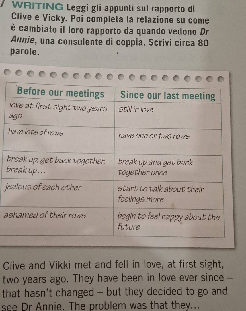 WRITING Leggi gli appunti sul rapporto di 
Clive e Vicky. Poi completa la relazione su come 
è cambiato il loro rapporto da quando vedono Dr 
Annie, una consulente di coppia. Scrivi circa 80
parole. 
b 
b 
j 
a 
Clive and Vikki met and fell in love, at first sight, 
two years ago. They have been in love ever since - 
that hasn't changed - but they decided to go and 
see Dr Annie. The problem was that they...