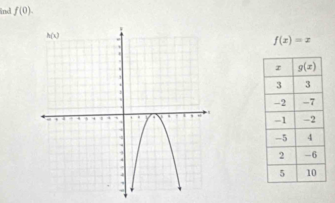 ind f(0).
f(x)=x