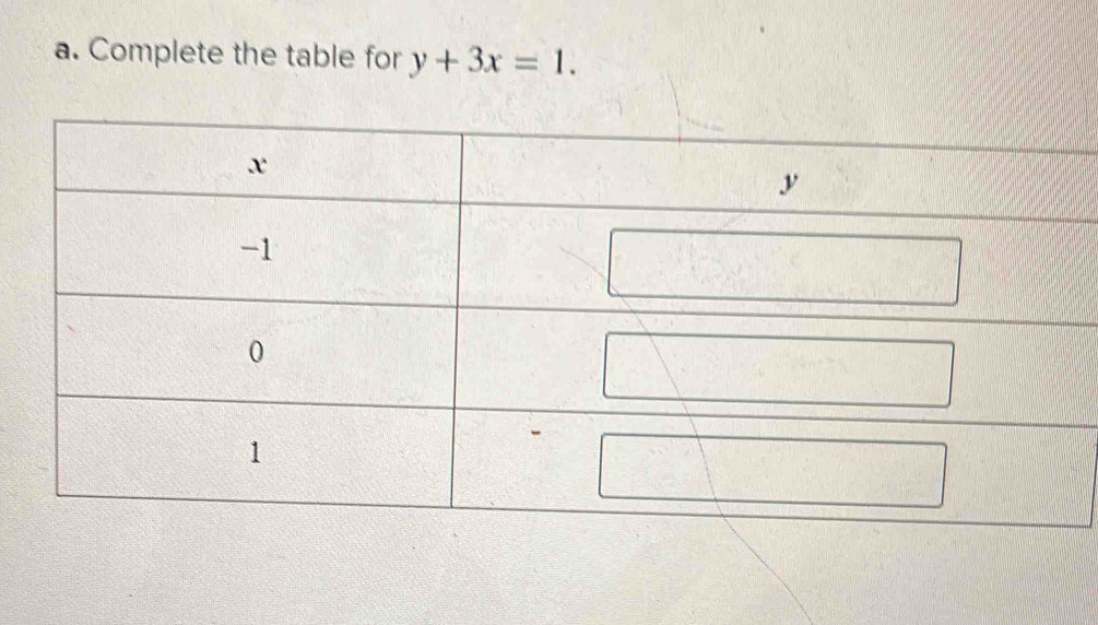 Complete the table for y+3x=1.