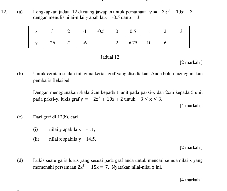 Lengkapkan jadual 12 di ruang jawapan untuk persamaan y=-2x^3+10x+2
dengan menulis nilai-nilai y apabila x=-0.5 dan x=3. 
Jadual 12 
[2 markah ] 
(b) Untuk ceraian soalan ini, guna kertas graf yang disediakan. Anda boleh menggunakan 
pembaris fleksibel. 
Dengan menggunakan skala 2cm kepada 1 unit pada paksi- x dan 2cm kepada 5 unit 
pada paksi- y, lukis graf y=-2x^3+10x+2 untuk -3≤ x≤ 3. 
[4 markah ] 
(c) Dari graf di 12(b), cari 
(i) nilai y apabila x=-1.1, 
(ii) nilai x apabila y=14.5. 
[2 markah ] 
(d) Lukis suatu garis lurus yang sesuai pada graf anda untuk mencari semua nilai x yang 
memenuhi persamaan 2x^3-15x=7. Nyatakan nilai-nilai x ini. 
[4 markah ]