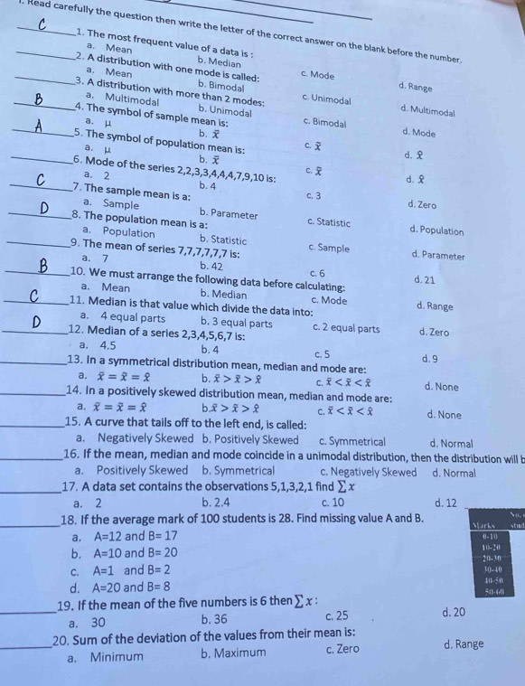 Read carefully the question then write the letter of the correct answer on the blank before the number
1. The most frequent value of a data is : b. Median
a. Mean
_2. A distribution with one mode is called: b. Bimodal
c. Mode d. Range
a. Mean c. Unimodal
_3. A distribution with more than 2 modes: b. Unimodal
a. Multimodal
d. Multimodal
_4. The symbol of sample mean is: c. Bimodal d. Mode
_
a. μ b. x c. 
5. The symbol of population mean is:
a. μ
b.
d. 
6. Mode of the series 2,2,3,3,4,4,4,7,9,10 is: C.
_a. 2 b. 4
d. 
7. The sample mean is a: c. 3 d. Zero
_a. Sample b. Parameter d. Population
8. The population mean is a: c. Statistic
a. Population b. Statistic c. Sample d. Parameter
_9. The mean of series 7,7,7,7,7,7 is: d. 21
a. 7 b. 42 c. 6
_10. We must arrange the following data before calculating:
a. Mean b. Median c. Mode d. Range
_11. Median is that value which divide the data into:
a. 4 equal parts b. 3 equal parts c. 2 equal parts d. Zero
_12. Median of a series 2,3,4,5,6,7 is:
a. 4.5 b. 4 c. 5 d. 9
_13. In a symmetrical distribution mean, median and mode are:
a. overline x=overline x=widehat x b. overline x>overline x>widehat x C. overline x d. None
_14. In a positively skewed distribution mean, median and mode are:
a. overline x=overline x=widehat x h overline x>overline x>widehat ell  C. overline x d. None
_15. A curve that tails off to the left end, is called:
a. Negatively Skewed b. Positively Skewed c. Symmetrical d. Normal
_16. If the mean, median and mode coincide in a unimodal distribution, then the distribution will b
a. Positively Skewed b. Symmetrical c. Negatively Skewed d. Normal
_17. A data set contains the observations 5,1,3,2,1 find sumlimits x
a. 2 b. 2.4 c. 10 d. 12  
_18. If the average mark of 100 students is 28. Find missing value A and B. d
a. A=12 and B=17
b. A=10 and B=20
C. A=1 and B=2
d. A=20 and B=8
19. If the mean of the five numbers is 6 then ∑ x :
_a. 30 b. 36 c. 25 d. 20
_20. Sum of the deviation of the values from their mean is: d. Range
a. Minimum b. Maximum c. Zero