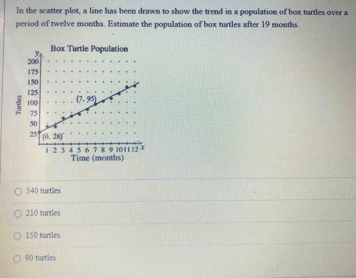 In the scatter plot, a line has been drawn to show the trend in a population of box turtles over a
period of twelve months. Estimate the population of box turtles after 19 months.
(months)
540 turtles
210 turtles
150 turtles
90 turtles