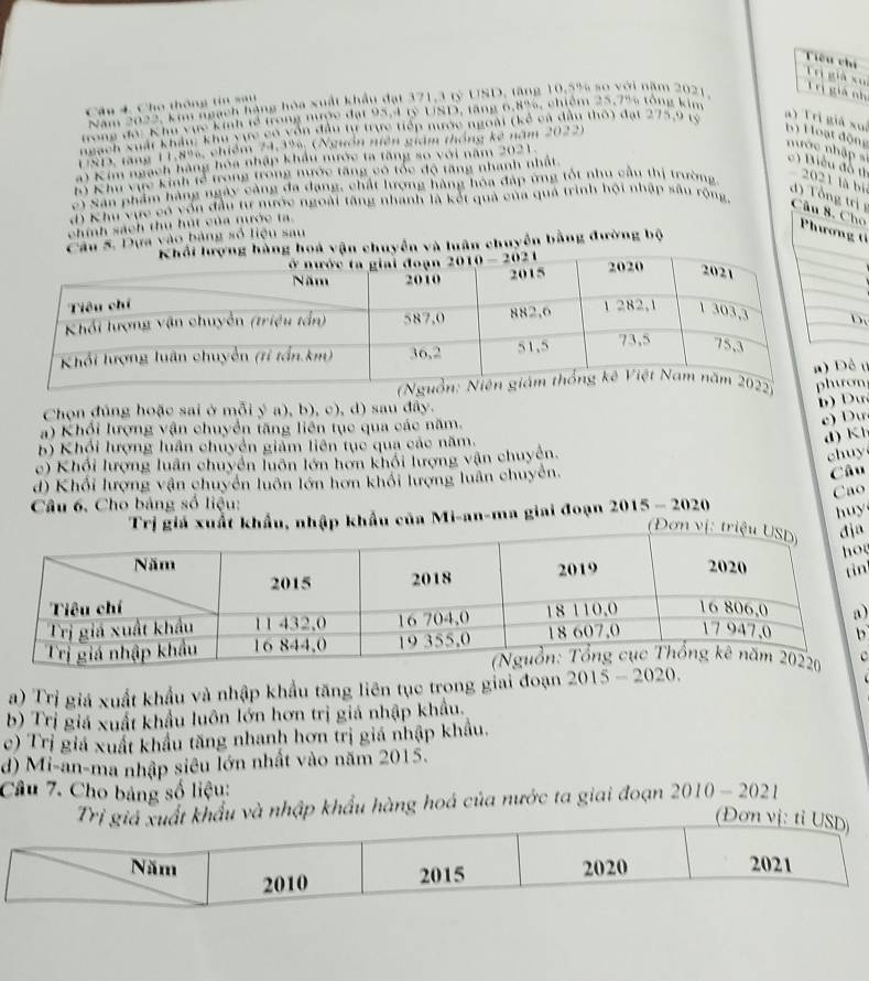 Tiêu chí Trị giả xué
Năm 2022, kim ngạch hàng hòa xuất khẩu đạt 371,3 tỷ USD, tăng 10 5 à   so   ới năm 2021 
T rị giá nh
Câu 4. Cho thông tin sau
grong đơ Khu vực kinh tế trong nưộc đạt 95,4 tỷ USD, tăng 6,8%, chiếm 25.7% tổng kim
ngạch xuất khẩu: khu vực có vôn đầu tự trực tiếp nước ngoài (kể cả đầu thô) đạt 275,9 tỷ
a) Trị giả xuá
1S1) tăng 11.8%, chiếm 24.3%, (Nguồn niên giám thông kế năm 2022)
D Hoạt động nhớc nhập  = () Biều đồ ư 2021 là bị
a) Kim ngạch hàng hóa nhập khẩu nước ta tăng so với năm 2021.
h) Khu vực kinh tế trong trong nước tăng có tóc độ tăng nhanh nhất
2) Sân phẩm hàng ngày càng đa dạng, chất lượng hàng hóa đáp ứng tốt nhu cầu thị trường.
Đ Khu vực có vốn đầu tư nước ngoài tăng nhanh là kết quả của quả trình hội nhập sâu rộng
đ) Tổng trị ị Câu 8. Cho Phương ti
chính sách thủ hút của nước ta.
u 5, Dựa vào bảng số liệu sau
chuyển và luân chuyển bằng đường bộ
D.
ề u
ơn
Chọn đủng hoặc sai ở mỗi ý a), b), c), d) sau đây.
b) Du
) Khổi lượng vận chuyển tăng liên tục qua các năm.
c) Dư
b) Khổi lượng luân chuyển giảm liên tục qua các năm.
d) Kh
c) Khối lượng luân chuyển luôn lớn hơn khối lượng vận chuyên.
chuy
d) Khổi lượng vận chuyển luôn lớn hơn khối lượng luân chuyển.
Câu
Câu 6, Cho bảng số liệu:
Trị giá xuất khẩu, nhập khẩu của Mi-an-ma giai đoạn 2015 - 2020 Cao
huy
a
n
)
b
c
a) Trị giá xuất khẩu và nhập khẩu tăng liên tục trong giai đoạn 2015-2020.
b) Trị giá xuất khẩu luôn lớn hơn trị giá nhập khẩu.
c) Trị giá xuất khẩu tăng nhanh hơn trị giá nhập khẩu.
d) Mi-an-ma nhập siêu lớn nhất vào năm 2015.
Câu 7. Cho bảng số liệu: 2010-2021
khẩu và nhập khẩu hàng hoá của nước ta giai đoạn