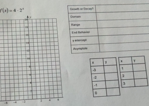 f(x)=4· 2^x
-6 -4 -2