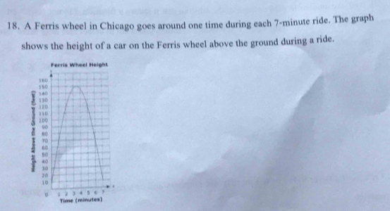 A Ferris wheel in Chicago goes around one time during each 7-minute ride. The graph 
shows the height of a car on the Ferris wheel above the ground during a ride.