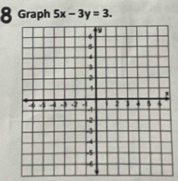 Graph 5x-3y=3.