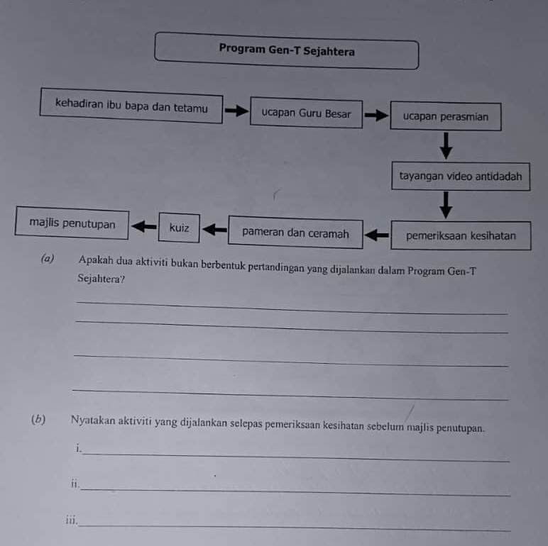 Program Gen-T Sejahtera 
kehadiran ibu bapa dan tetamu ucapan Guru Besar ucapan perasmian 
tayangan video antidadah 
majlis penutupan kuiz pameran dan ceramah pemeriksaan kesihatan 
(α) Apakah dua aktiviti bukan berbentuk pertandingan yang dijalankan dalam Program Gen-T 
Sejahtera? 
_ 
_ 
_ 
_ 
(b) Nyatakan aktiviti yang dijalankan selepas pemeriksaan kesihatan sebelum majlis penutupan. 
_ 
i. 
ii. 
_ 
_ 
iii.