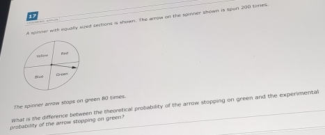 A spinner with equally sized sections is shown. The arrow on the spinner shown is spun 200 times. 
The spinner arrow stops on green 80 times. 
What is the difference between the theoretical probability of the arrow stopping on green and the experimental 
probability of the arrow stopping on green?