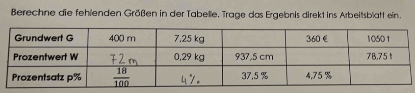 Berechne die fehlenden Größen in der Tabelle. Trage das Ergebnis direkt ins Arbeitsblatt ein.