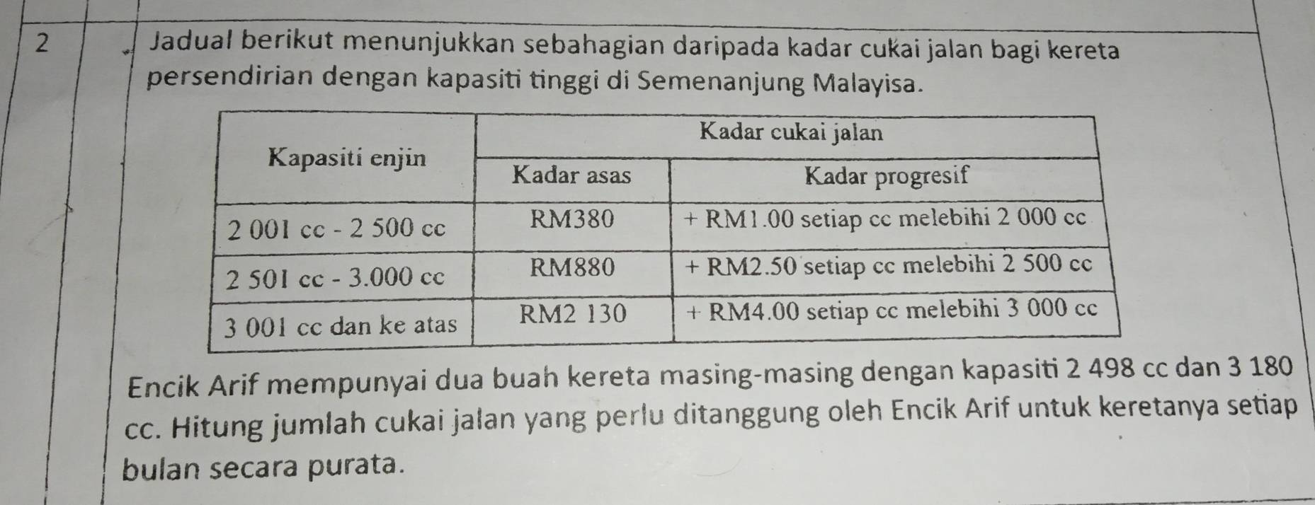 Jadual berikut menunjukkan sebahagian daripada kadar cukai jalan bagi kereta 
persendirian dengan kapasiti tinggi di Semenanjung Malayisa. 
Encik Arif mempunyai dua buah kereta masing-masing dengan kapasiti 2 498 cc dan 3 180
cc. Hitung jumlah cukai jalan yang perlu ditanggung oleh Encik Arif untuk keretanya setiap 
bulan secara purata.