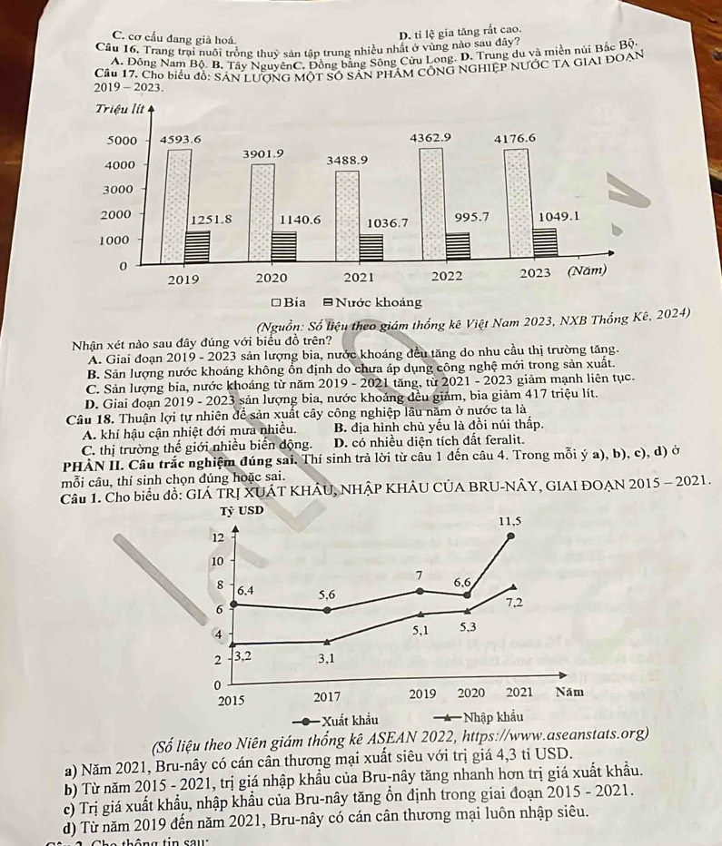 C. cơ cấu đang giả hoá
D. tỉ lệ gia tăng rắt cao.
Cầu 16, Trang trại nuôi trồng thuỷ sản tập trung nhiều nhật ở vùng nào sau đây?
A. Đồng Nam Bộ. B. Tây NguyênC. Đồng bằng Sông Cửu Long. D. Trung du và miền núi Bắc Bộ.
2019 - 2023.  Cầu 17. Cho biểu đồ: SẢN LƯƠNG MÔT SÔ SẢN PHÁM CÔNG NGHIỆP NƯỚC TA GIAI ĐOAN
(Nguồn: Số liệu theo giám thống kê Việt Nam 2023, NXB Thống Kê, 2024)
Nhận xét nào sau đây đúng với biểu đồ trên?
A. Giai đoạn 2019 - 2023 sản lượng bia, nước khoáng đều tăng do nhu cầu thị trường tăng.
B. Sản lượng nước khoáng không ổn định do chưa áp dụng công nghệ mới trong sản xuất.
C. Sản lượng bia, nước khoáng từ năm 2019 - 2021 tăng, từ 2021 - 2023 giảm mạnh liên tục.
D. Giai đoạn 2019 - 2023 sản lượng bia, nước khoảng đều giảm, bia giảm 417 triệu lít.
Câu 18. Thuận lợi tự nhiên đề sản xuất cây công nghiệp lâu năm ở nước ta là
A. khí hậu cận nhiệt đới mưa nhiều. B. địa hình chủ yếu là đồi núi thấp.
C. thị trường thế giới nhiều biến động. D. có nhiều diện tích đất feralit.
PHÀN II. Câu trắc nghiệm đúng sai. Thí sinh trả lời từ cầu 1 đến câu 4. Trong mỗi ý a), b), c), d) ở
mỗi câu, thí sinh chọn đúng hoặc sai.
Cầu 1. Cho biểu đồ: GIÁ TRỊ XUÁT KHÂU, NHÂP KHÂU CÚA BRU-NÂY, GIAI ĐOAN 2015 - 2021.
Tỷ USD
11,5
12
10
7 6,6
8 6.4 5,6
7,2
6
4 5.3
5,1
2 3,2 3,1
0
2015 2017 2019 2020 2021 Năm
Xuất khẩu Nhập khẩu
(Số liệu theo Niên giám thống kê ASEAN 2022, https://www.aseanstats.org)
a) Năm 2021, Bru-nây có cán cân thương mại xuất siêu với trị giá 4,3 tỉ USD.
b) Từ năm 2015 - 2021, trị giá nhập khẩu của Bru-nây tăng nhanh hơn trị giá xuất khẩu.
c) Trị giá xuất khẩu, nhập khẩu của Bru-nây tăng ổn định trong giai đoạn 2015 - 2021.
d) Từ năm 2019 đến năm 2021, Bru-nây có cán cân thương mại luôn nhập siêu.
thô ng tin sa u