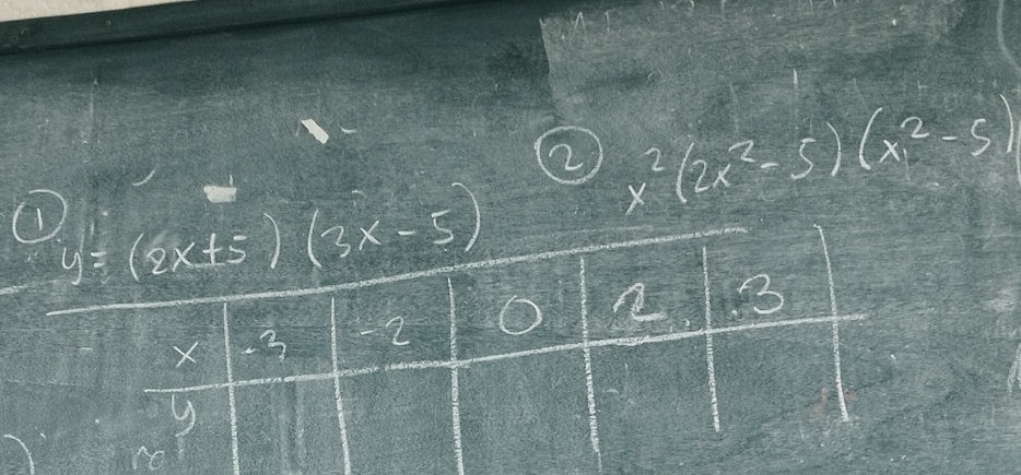 ② x^2(2x^2-5)(x^2-5)