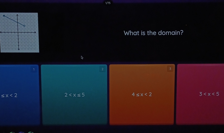 1/15
What is the domain?
1
2
3
≤ x<2</tex>
2
4≤ x<2</tex>
3