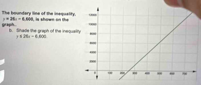 The boundary line of the inequality,
y=26x-6,600 , is shown on the
graph.. 
b. Shade the graph of the inequali
y≤ 26x-6,600.