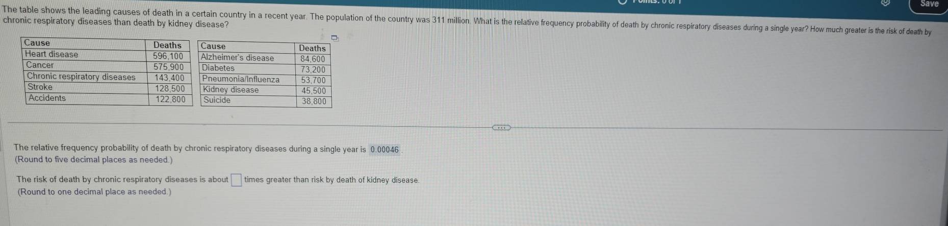 The table shows the leading causes of death in a certain country in a recent year. The population of the country was 311 million. What is the relative frequency probability of death by chronic respiratory diseases during a single year? How much greater is the risk of death by 
chronic respiratory diseases than death by kidney disease? 
The relative frequency probability of death by chronic respiratory diseases during a single year is 0.00046
(Round to five decimal places as needed.) 
The risk of death by chronic respiratory diseases is about □ times greater than risk by death of kidney disease. 
(Round to one decimal place as needed.)