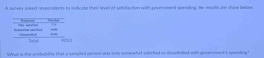 A survey asked respondents to indicate their level of satisfaction with government spending. T results are show below. 
What is the probability that a sampled person was only somewhat satisfed or dissatisfed with government's spending?