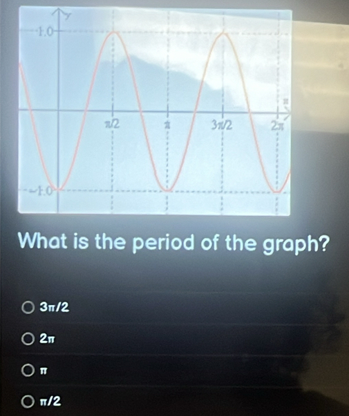 What is the period of the graph?
3π/2
2π
π
π/2