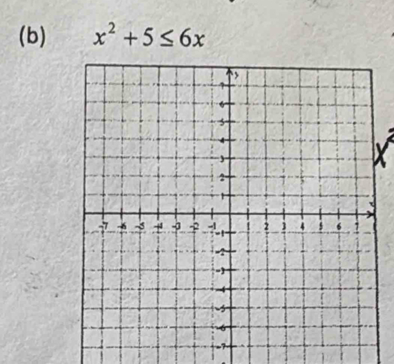 x^2+5≤ 6x