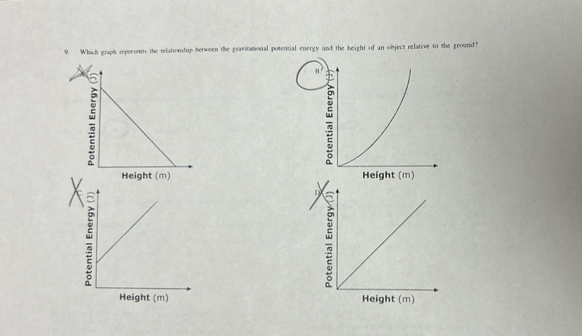 Which graph represents the relationship between the gravitational potential energy and the height of an object relative to the ground?