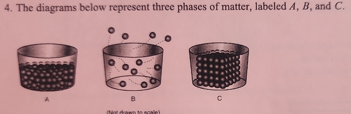 Solved: The diagrams below represent three phases of matter, labeled A ...