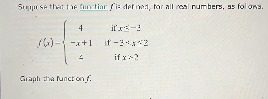 Suppose that the function fis defined, for all real numbers, as follows.
f(x)=beginarrayl 4ifx≤ -3 -x+1if-3 2endarray.
Graph the function f.