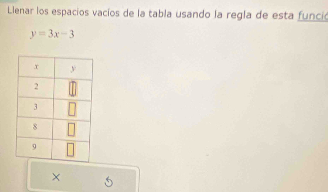 Llenar los espacios vacíos de la tabla usando la regla de esta funció
y=3x-3
×