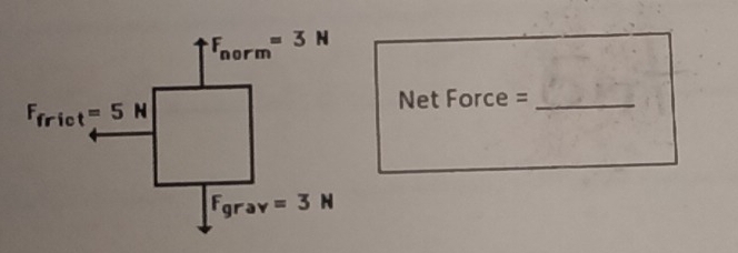 Net Force =_