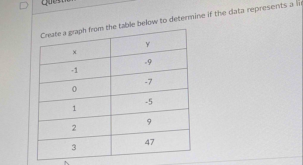 Questi 
below to determine if the data represents a li