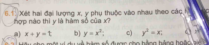 Xét hai đại lượng x, y phụ thuộc vào nhau theo các C
hợp nào thì y là hàm số của x?
a) x+y=1; b) y=x^2 c) y^2=x; 
Hãy cho một ví du về hàm số được cho hằng bảng hoặo biệ