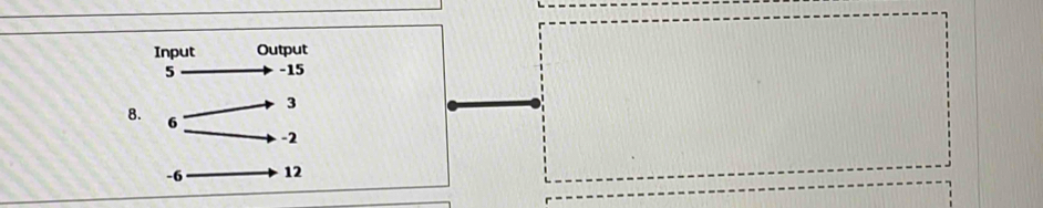 Input Output
5 -15
3
8. 6
-2
-6 12