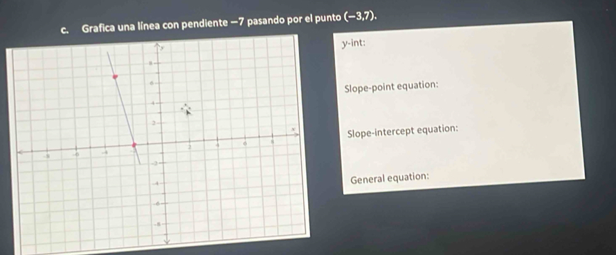 Grafica una línea con pendiente —7 pasando por el punto (-3,7). 
y-int: 
Slope-point equation: 
Slope-intercept equation: 
General equation: