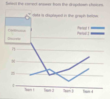 Select the correct answer from the dropdown choices. 
data is d