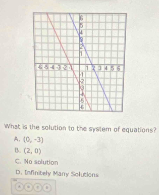 What is the solution to the system of equations?
A. (0,-3)
B. (2,0)
C. No solution
D. Infinitely Many Solutions
A u c D