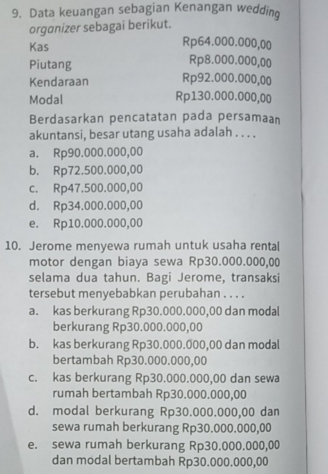 Data keuangan sebagian Kenangan weddino
organizer sebagai berikut.
Kas
Rp64.000.000,00
Piutang
Rp8.000.000,00
Kendaraan
Rp92.000.000,00
Modal Rp130.000.000,00
Berdasarkan pencatatan pada persamaan
akuntansi, besar utang usaha adalah . . . .
a. Rp90.000.000,00
b. Rp72.500.000,00
c. Rp47.500.000,00
d. Rp34.000.000,00
e. Rp10.000.000,00
10. Jerome menyewa rumah untuk usaha rental
motor dengan biaya sewa Rp30.000.000,00
selama dua tahun. Bagi Jerome, transaksi
tersebut menyebabkan perubahan . . . .
a. kas berkurang Rp30.000.000,00 dan modal
berkurang Rp30.000.000,00
b. kas berkurang Rp30.000.000,00 dan modal
bertambah Rp30.000.000,00
c. kas berkurang Rp30.000.000,00 dan sewa
rumah bertambah Rp30.000.000,00
d. modal berkurang Rp30.000.000,00 dan
sewa rumah berkurang Rp30.000.000,00
e. sewa rumah berkurang Rp30.000.000,00
dan modal bertambah Rp30.000.000,00